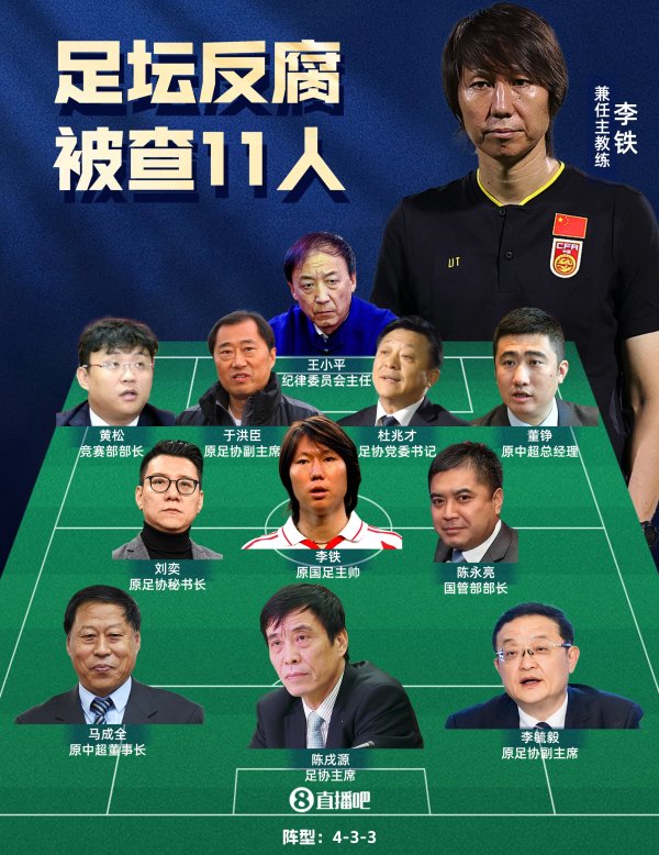 18人全部获刑！足坛反腐案汇总：陈戌源无期！李铁20年杜兆才14年